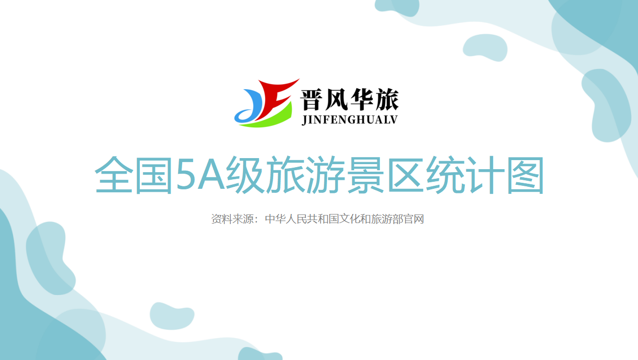 国家5A级景区统计图